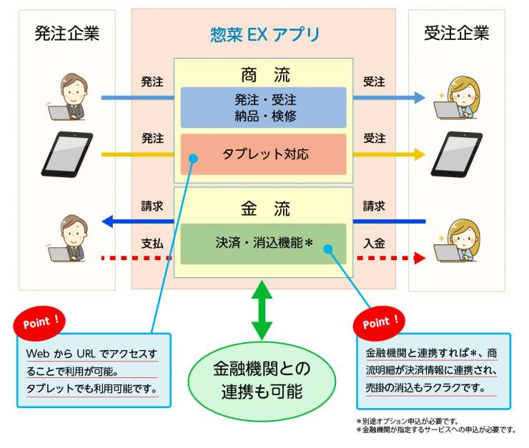 株式会社ミライコミュニケーションネットワークMirai Communication Network Inc